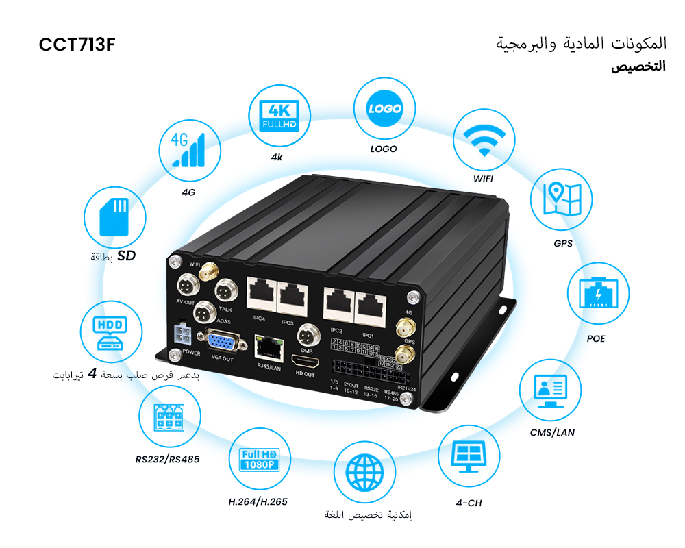 نظام MNVR PoE رباعي القنوات مع 4G/GPS/WIFI