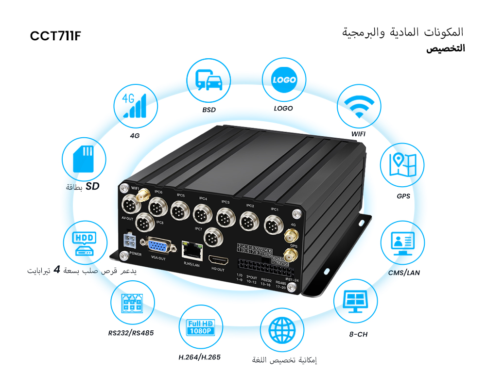 نظام MNVR للمركبات 8 قنوات 4G/GPS/WIFI
