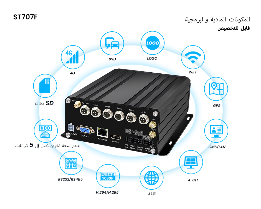 CCENTEN ST707F 4G GPS Vehicle DVR Front Panel