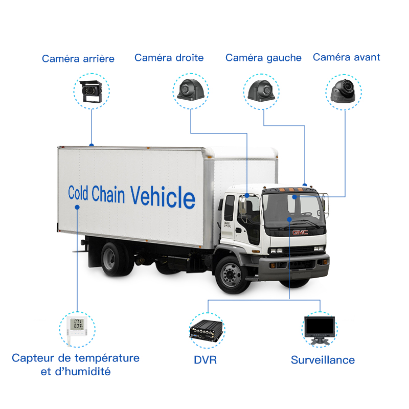 Système de surveillance de température et d’humidité pour camion frigorifique