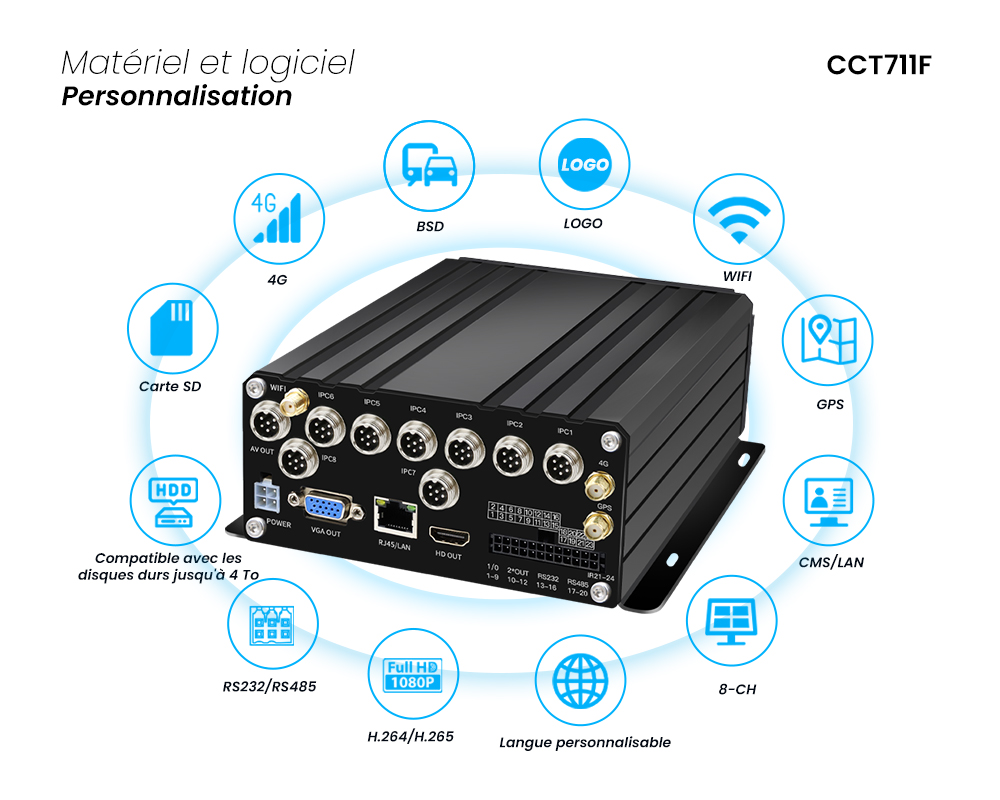 Système MNVR embarqué 8 canaux 4G/GPS/WIFI