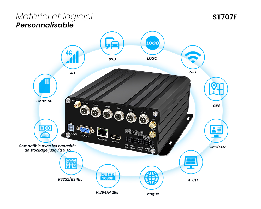 CCENTEN ST707F 4G GPS Vehicle DVR Front Panel