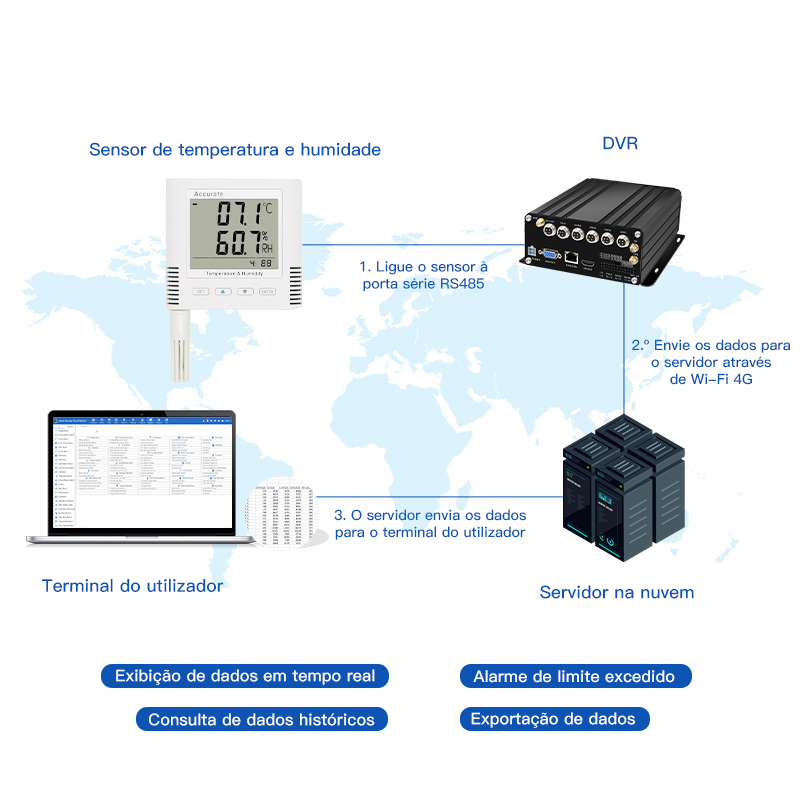 Sistema de Monitoramento de Temperatura e Umidade para Caminhões Refrigerados