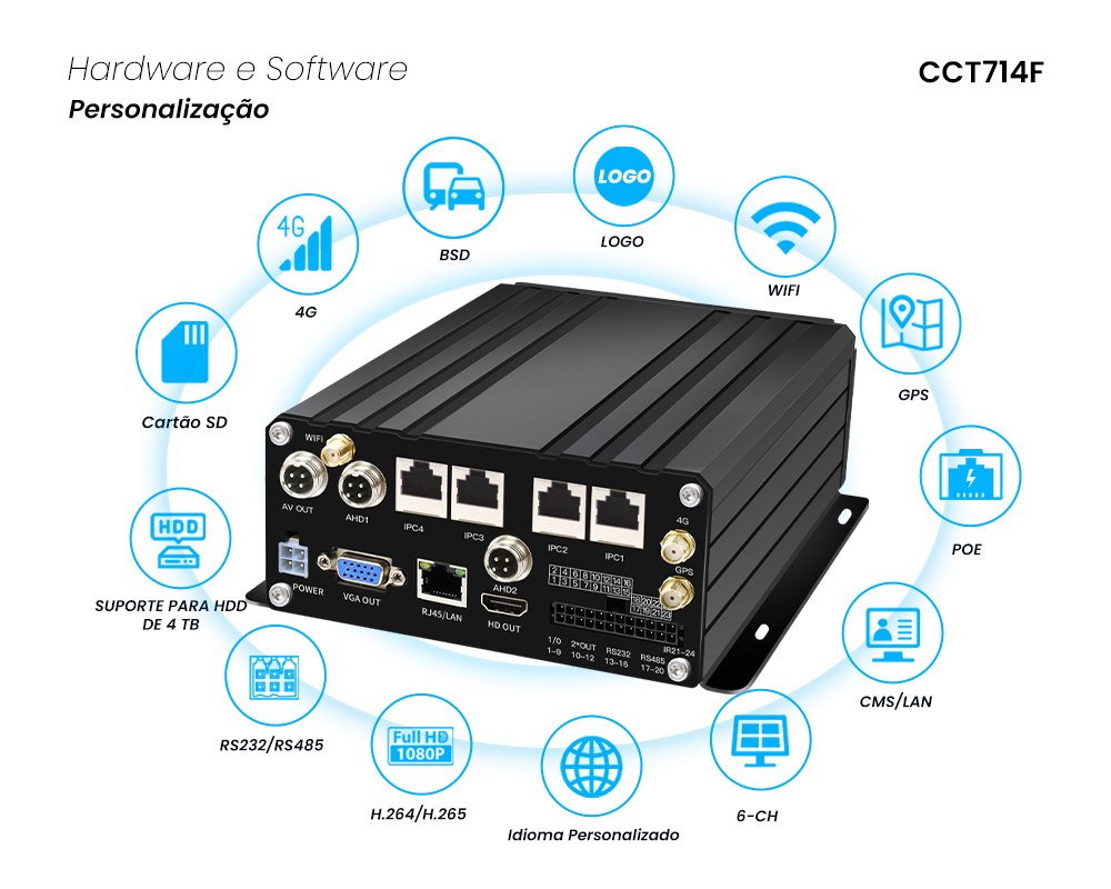 XVR 4G GPS WIFI Compatível com Canais PoE e AHD