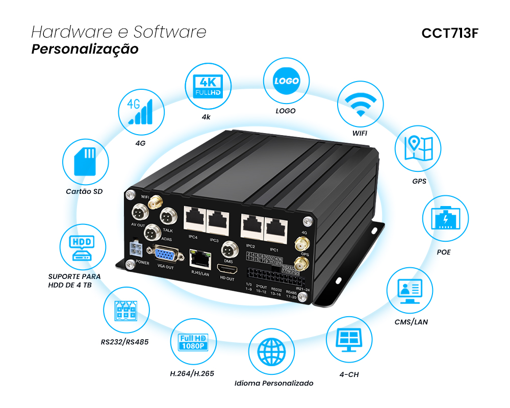 Sistema MNVR PoE de 4 Canais com 4G/GPS/WIFI
