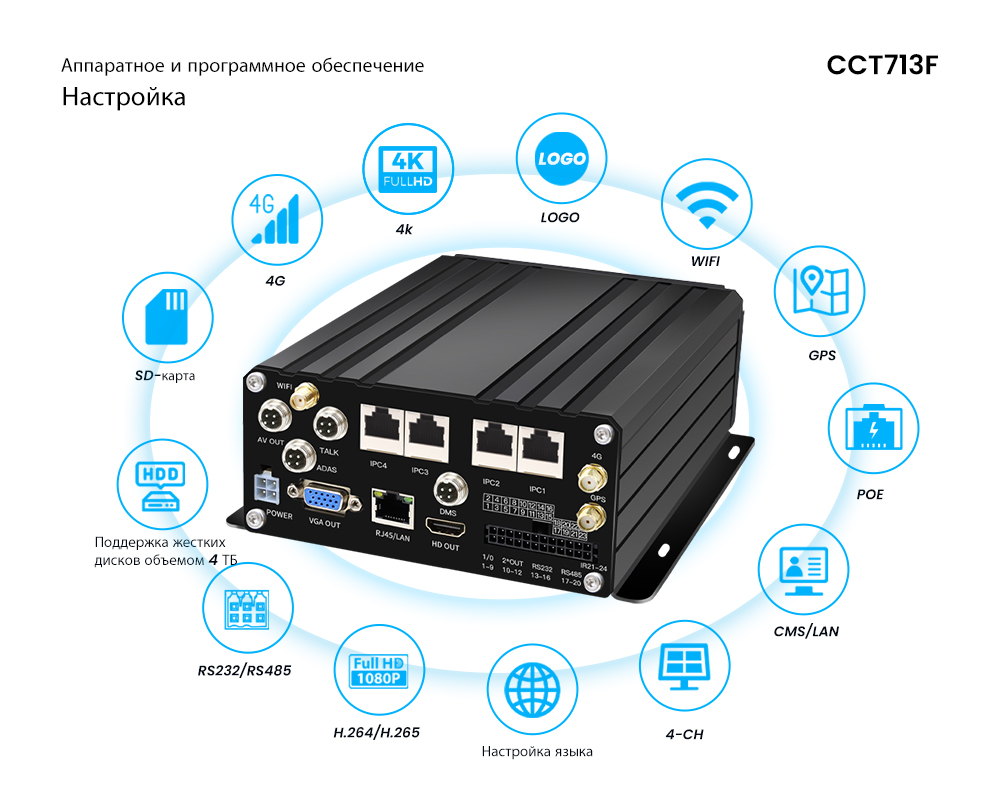 4-канальная PoE MNVR-система 4G/GPS/WIFI