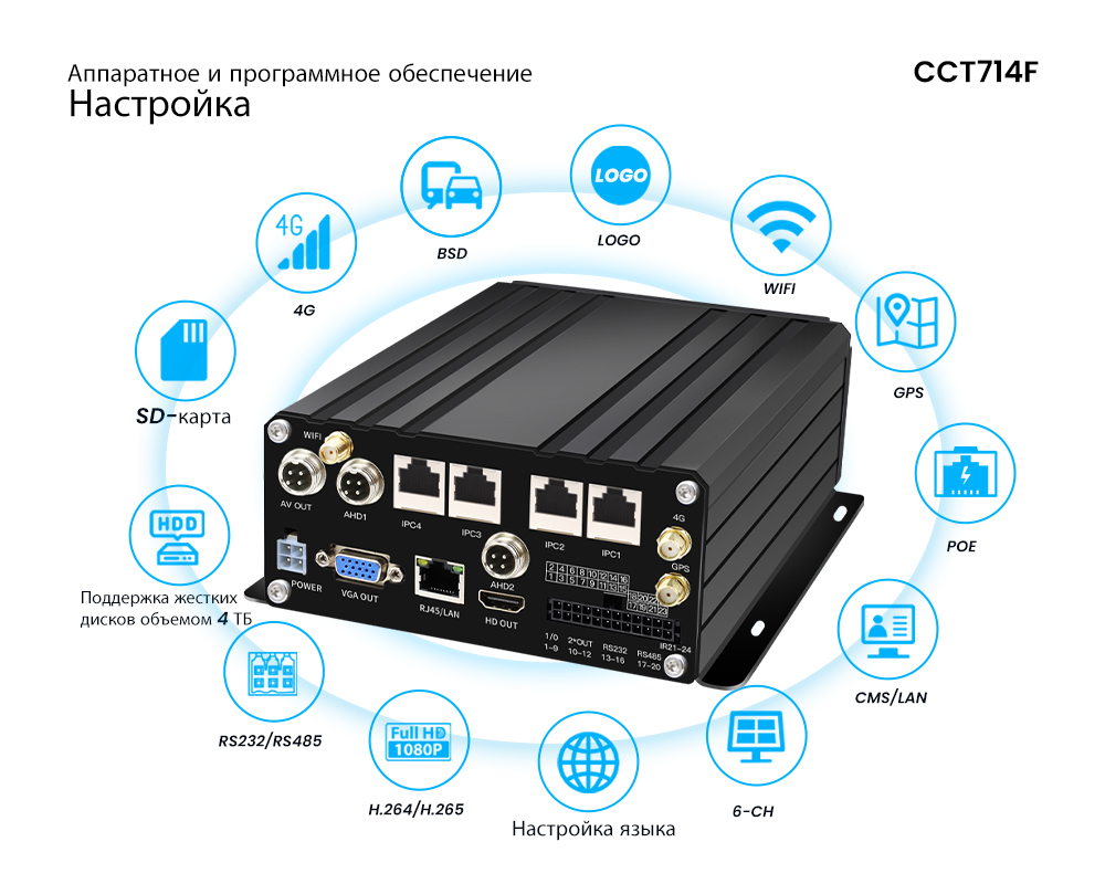 XVR 4G GPS WIFI с поддержкой каналов PoE и AHD