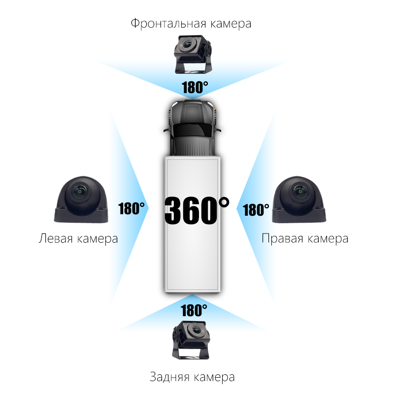 Облачная система 4G-мониторинга с обзором 360°