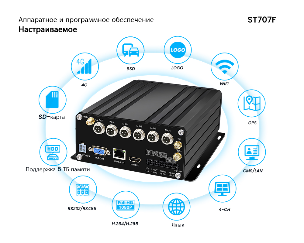 CCENTEN ST707F 4G GPS Vehicle DVR Front Panel