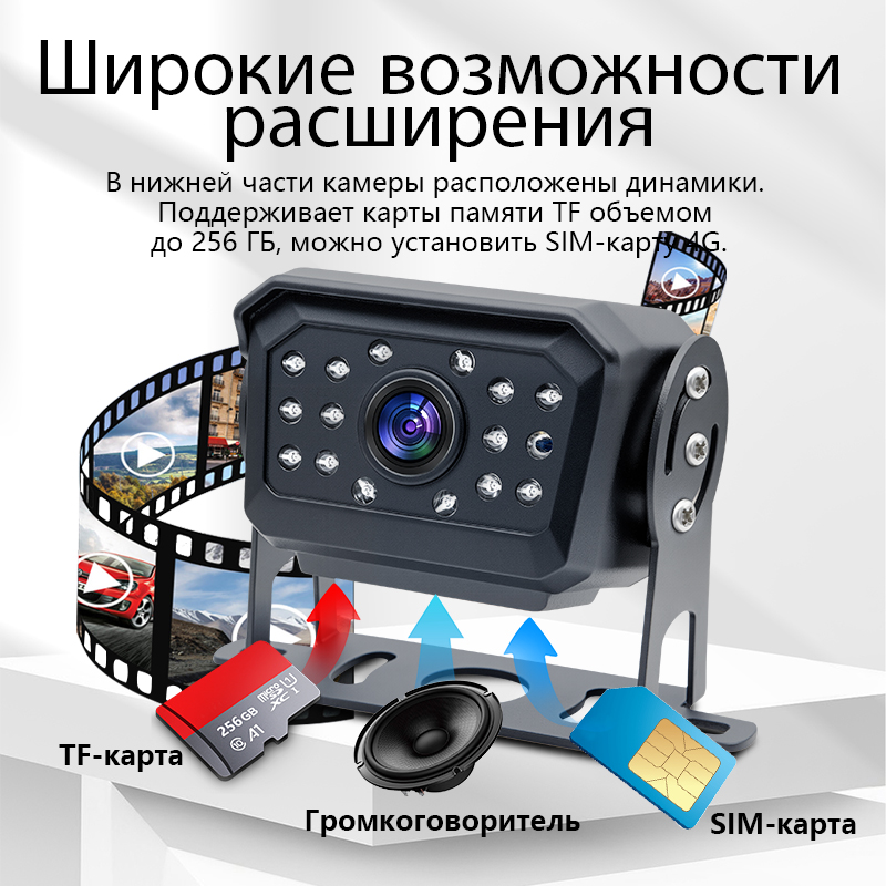 Камера 1080P с 4G и GPS