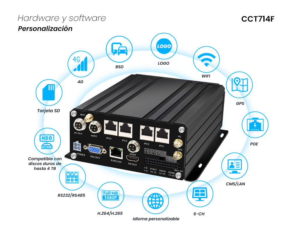 XVR con 4G, GPS y WIFI compatible con canales POE y AHD