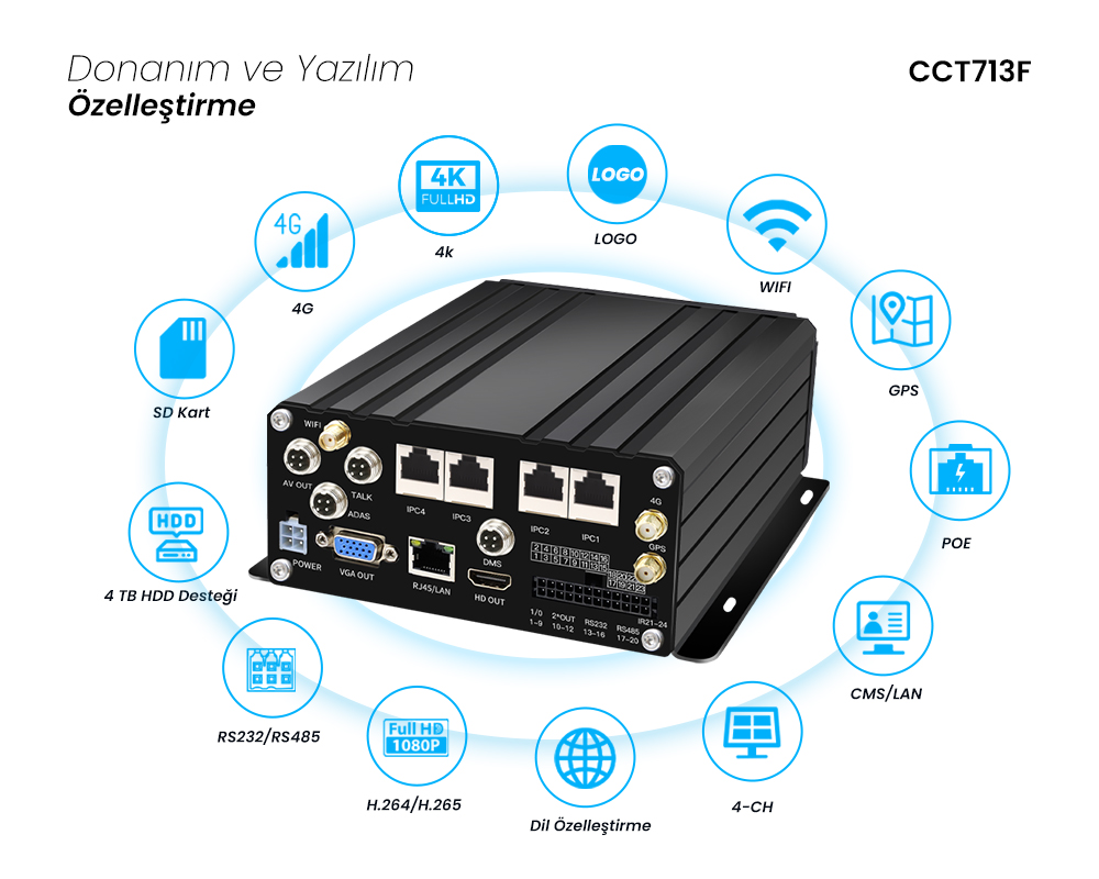4 Kanallı POE 4G/GPS/WIFI MNVR Sistemi